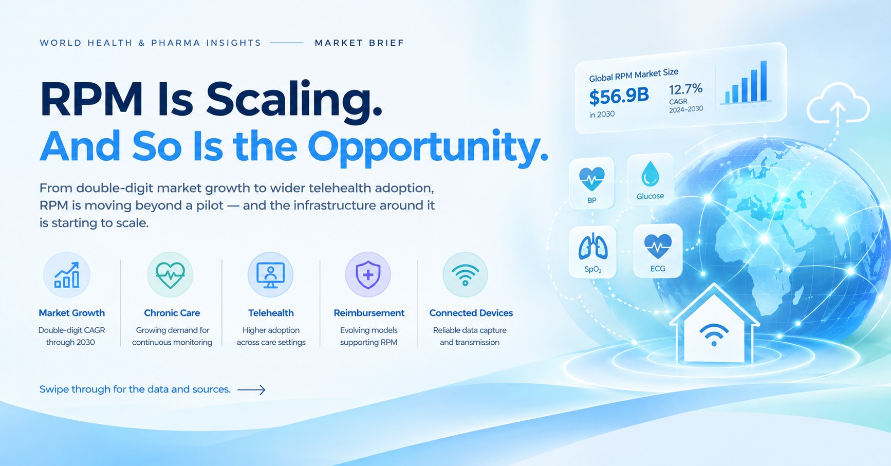 Remote care market growth — the remote care market is scaling toward a 56.9B USD opportunity by 2030